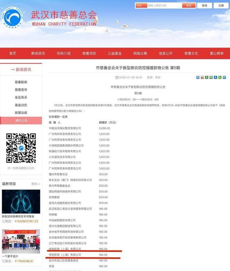 低调献爱心！王凯以公司名义向家乡武汉捐款200万