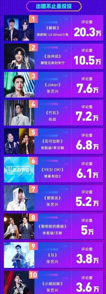 QQ音乐上半年榜单：张艺兴有四首出圈歌曲，肖战有两首人气歌曲