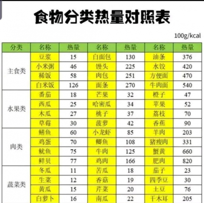 毛不易减肥方法值得每个人学习，一口气瘦四十斤终于减肥成功