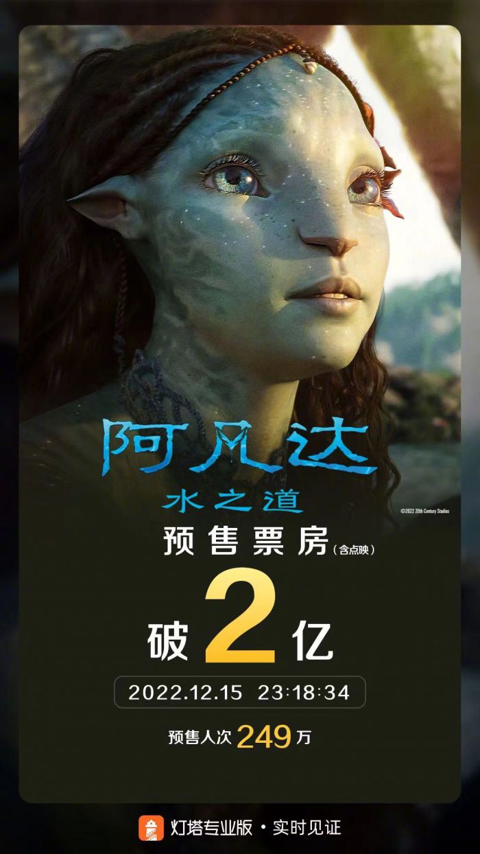 《阿凡达2：水之道》上映第一天瞬间票房破亿