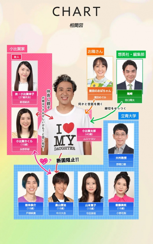 宠女青春白皮书 親バカ青春白書